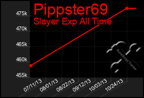 Total Graph of Pippster69
