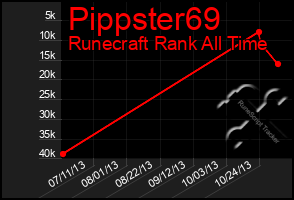 Total Graph of Pippster69