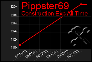 Total Graph of Pippster69