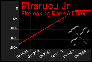 Total Graph of Pirarucu Jr