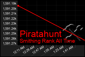 Total Graph of Piratahunt