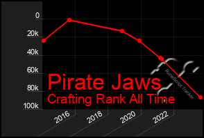 Total Graph of Pirate Jaws