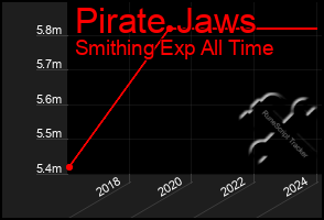 Total Graph of Pirate Jaws