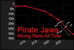 Total Graph of Pirate Jaws
