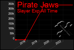 Total Graph of Pirate Jaws