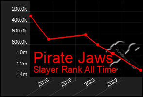 Total Graph of Pirate Jaws