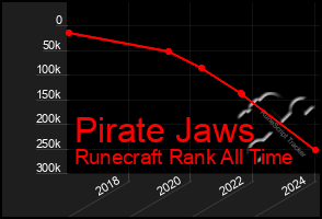 Total Graph of Pirate Jaws