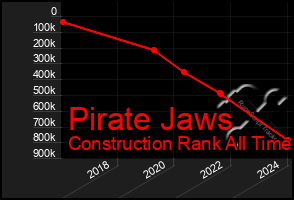 Total Graph of Pirate Jaws
