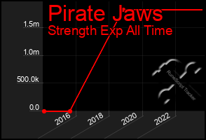 Total Graph of Pirate Jaws