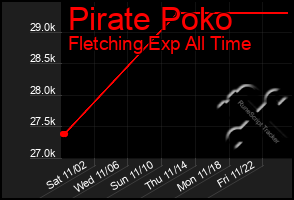 Total Graph of Pirate Poko