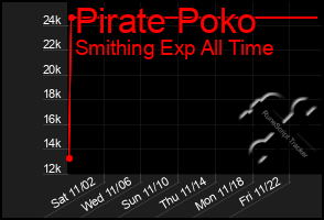 Total Graph of Pirate Poko