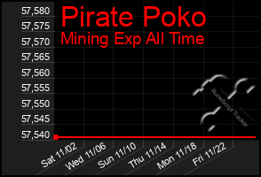 Total Graph of Pirate Poko