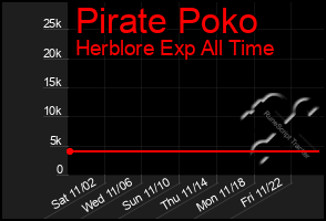 Total Graph of Pirate Poko