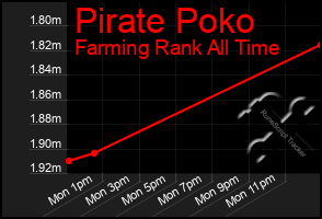 Total Graph of Pirate Poko