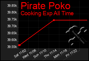 Total Graph of Pirate Poko