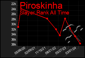 Total Graph of Piroskinha