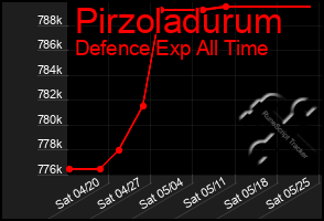 Total Graph of Pirzoladurum