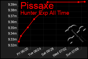 Total Graph of Pissaxe