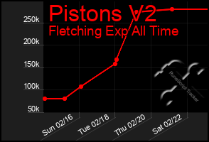 Total Graph of Pistons V2