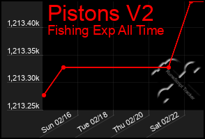 Total Graph of Pistons V2