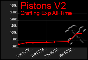 Total Graph of Pistons V2