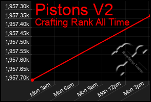 Total Graph of Pistons V2