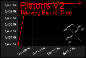 Total Graph of Pistons V2