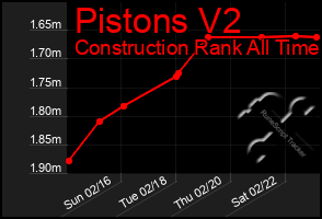 Total Graph of Pistons V2