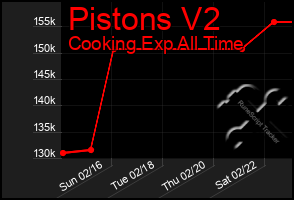 Total Graph of Pistons V2