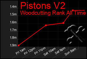 Total Graph of Pistons V2