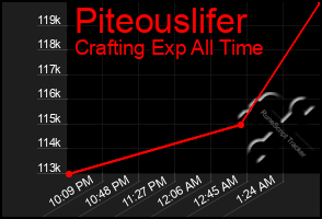 Total Graph of Piteouslifer