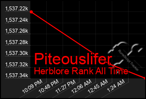 Total Graph of Piteouslifer