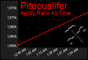 Total Graph of Piteouslifer