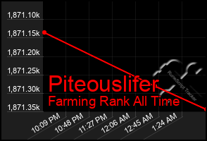 Total Graph of Piteouslifer