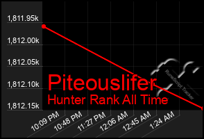 Total Graph of Piteouslifer