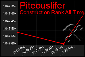 Total Graph of Piteouslifer