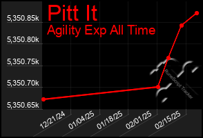 Total Graph of Pitt It