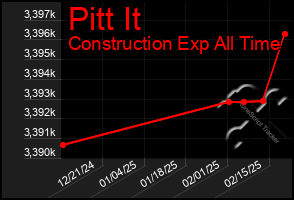 Total Graph of Pitt It