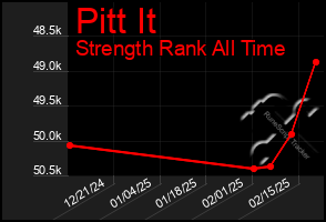 Total Graph of Pitt It