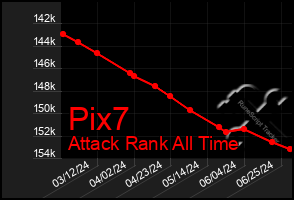 Total Graph of Pix7