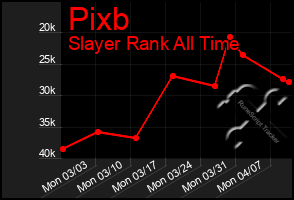 Total Graph of Pixb