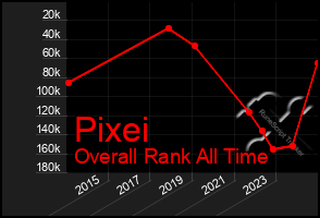 Total Graph of Pixei