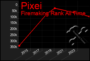 Total Graph of Pixei