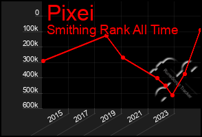 Total Graph of Pixei