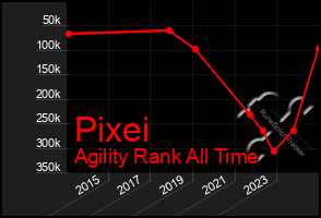 Total Graph of Pixei