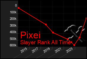 Total Graph of Pixei