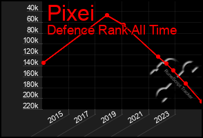 Total Graph of Pixei