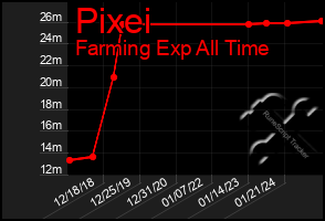 Total Graph of Pixei