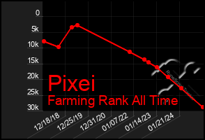 Total Graph of Pixei