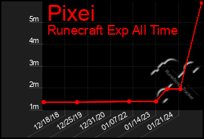 Total Graph of Pixei